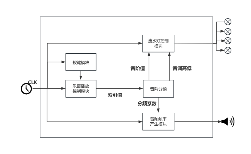 整体设计.png